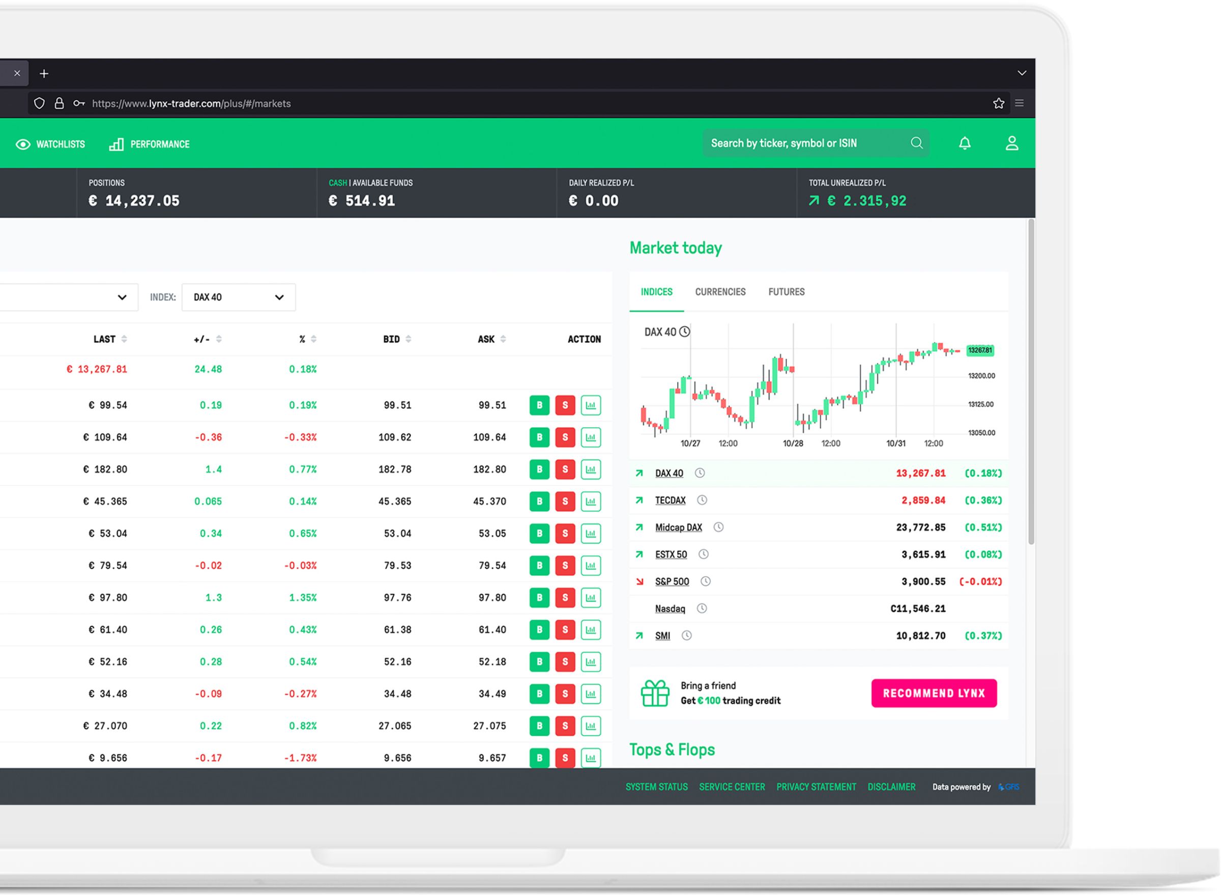 Trade directly in the browser with the LYNX+ web trader Trading Software: Webtrader LYNX+