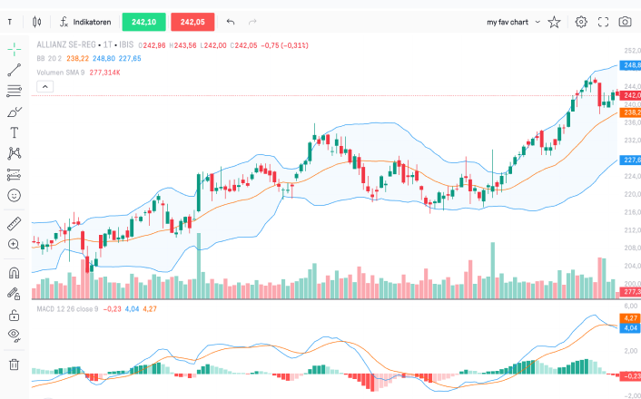Homepage: LYNX+ Chart Analysis | Online Broker LYNX