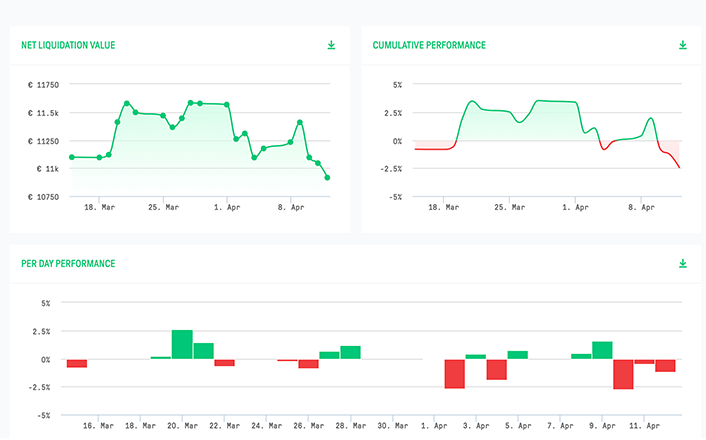 Homepage: LYNX+ Portfolio Performance | Online Broker LYNX