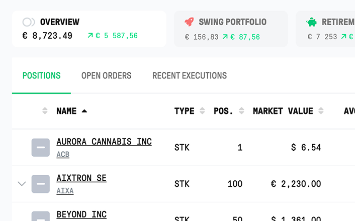 Homepage: LYNX+ Split Portfolios | Online Broker LYNX