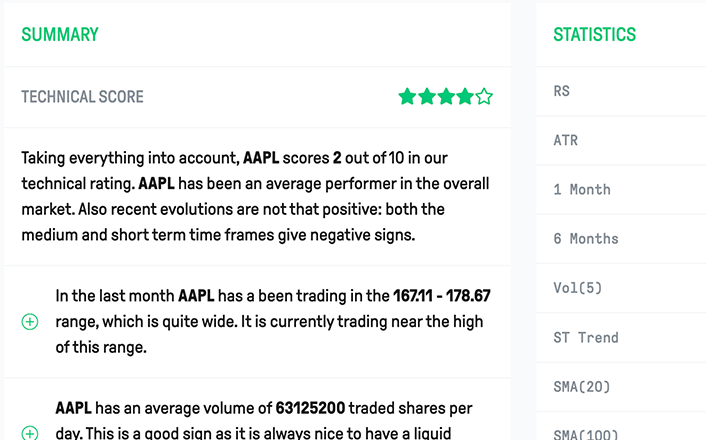 Homepage: LYNX + Technical Sentiment | Online Broker LYNX