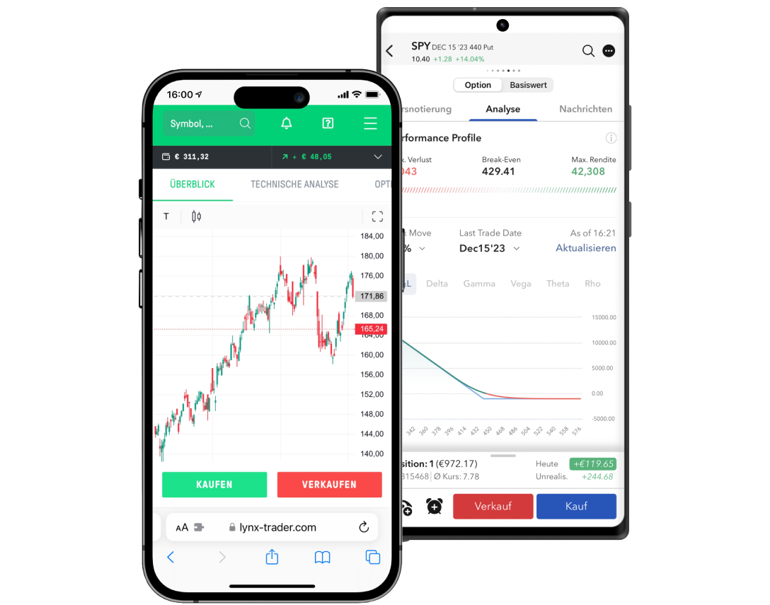 Mobile Trading Apps | Trading Software LYNX Mobile Trading Apps | Trading Software LYNX