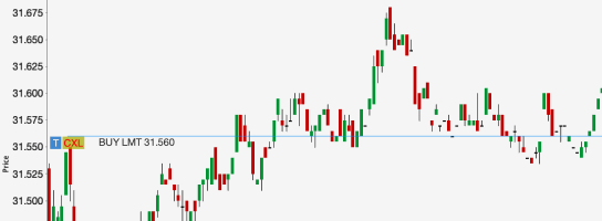 TWS - Trading Software - ChartTrader